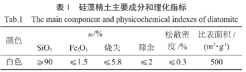 表l 硅藻精土主要成分和理化指標